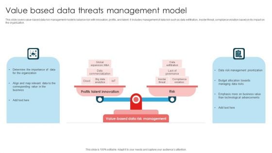 Value Based Data Threats Management Model Ppt Layouts Clipart Images PDF