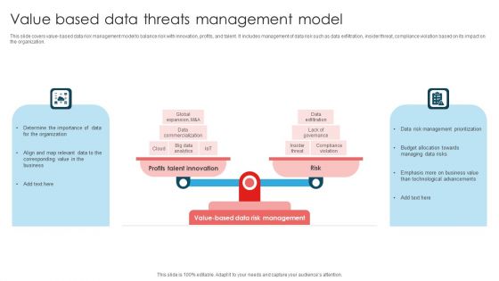 Value Based Data Threats Management Model Ppt Layouts Clipart Images PDF Value Based Data Threats Management Model Ppt Layouts Clipart Images PDF