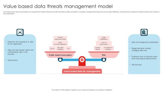 Value Based Data Threats Management Model Ppt Layouts Clipart Images PDF