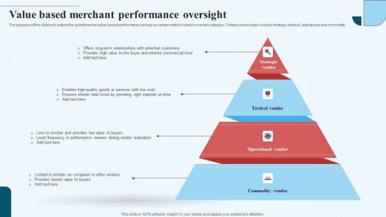 Value Based Merchant Performance Oversight Ideas PDF