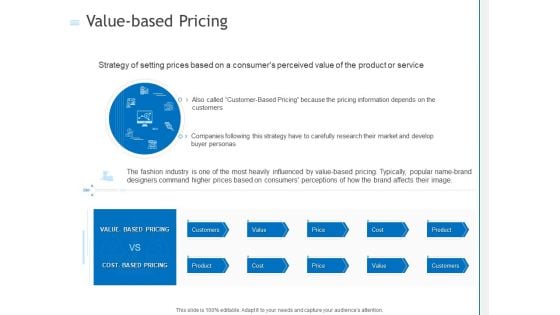 Value Based Pricing Ppt PowerPoint Presentation Infographics Themes PDF