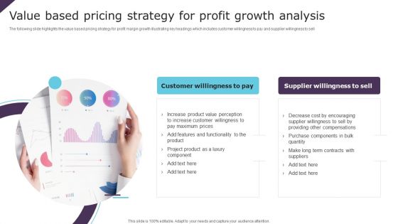 Value Based Pricing Strategy For Profit Growth Analysis Ppt Gallery Picture PDF