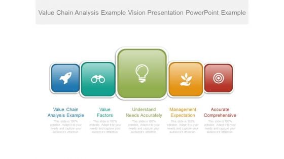 Value Chain Analysis Example Vision Presentation Powerpoint Example