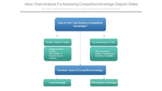 Value Chain Analysis For Assessing Competitive Advantage Diagram Slides