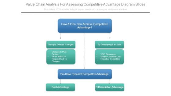 Value Chain Analysis For Assessing Competitive Advantage Diagram Slides Value Chain Analysis For Assessing Competitive Advantage Diagram Slides