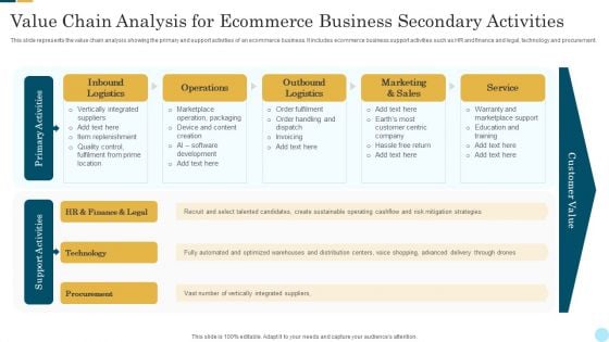 Value Chain Analysis For Ecommerce Business Secondary Activities Infographics PDF Value Chain Analysis For Ecommerce Business Secondary Activities Infographics PDF