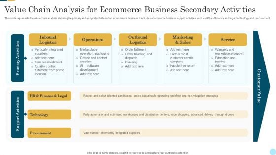 Value Chain Analysis For Ecommerce Business Secondary Activities Infographics PDF