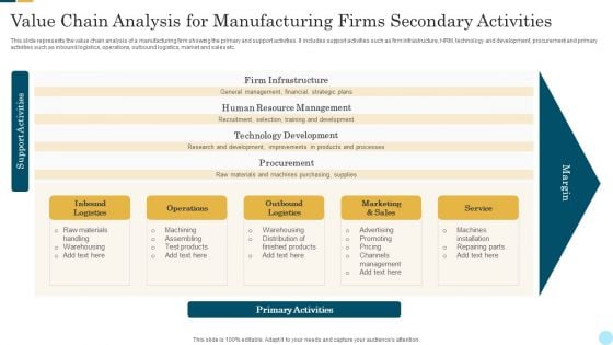 Value Chain Analysis For Manufacturing Firms Secondary Activities Icons PDF