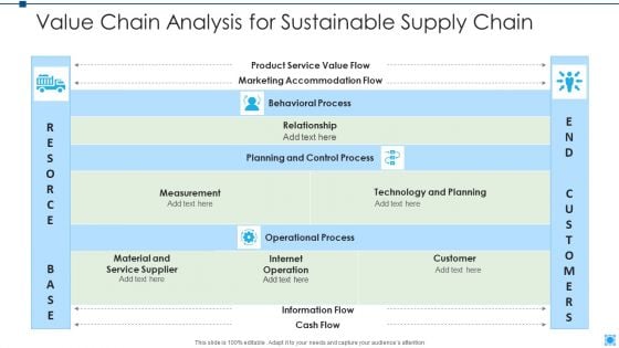 Value Chain Analysis For Sustainable Supply Chain Designs PDF