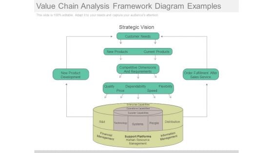 Value Chain Analysis Framework Diagram Examples