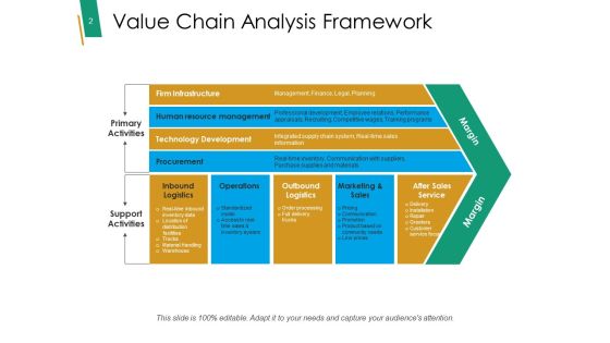 Value Chain Analysis Framework Ppt PowerPoint Presentation Complete Deck With Slides Slide02