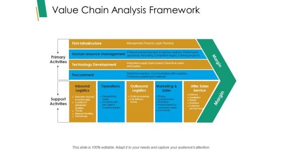 Value Chain Analysis Framework Ppt PowerPoint Presentation Icon Graphics Tutorials