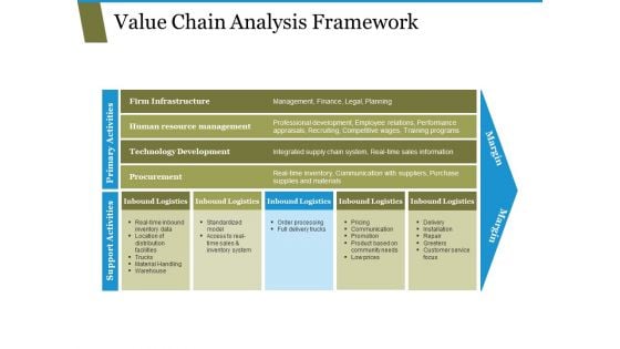 Value Chain Analysis Framework Ppt PowerPoint Presentation Infographic Template Themes