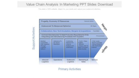 Value Chain Analysis In Marketing Ppt Slides Download