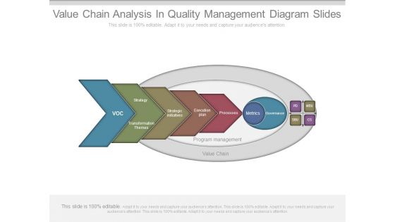 Value Chain Analysis In Quality Management Diagram Slides