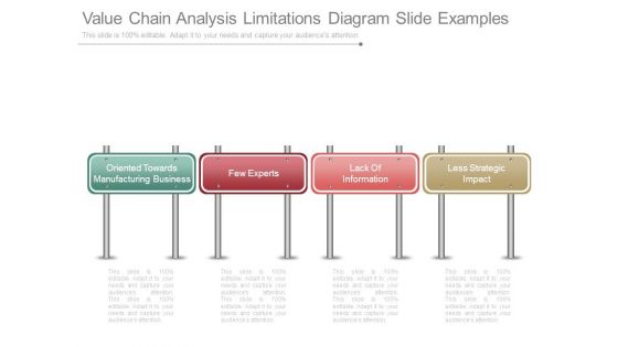 Value Chain Analysis Limitations Diagram Slide Examples