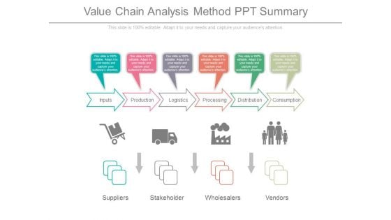 Value Chain Analysis Method Ppt Summary