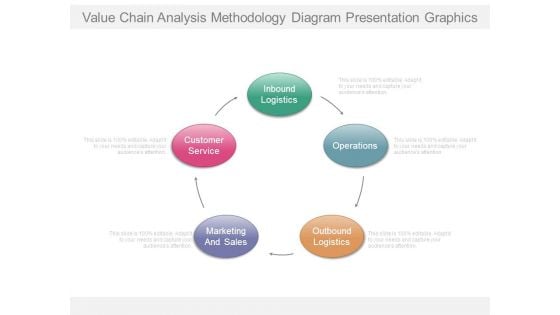 Value Chain Analysis Methodology Diagram Presentation Graphics