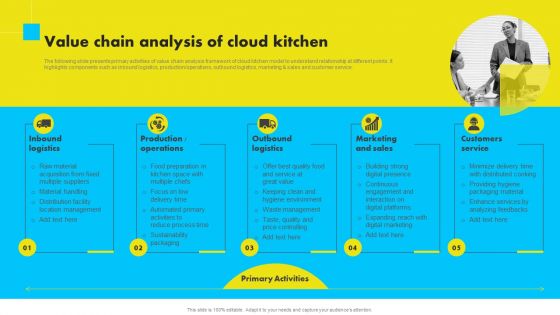 Value Chain Analysis Of Cloud Kitchen Analyzing Global Commissary Kitchen Industry Topics PDF