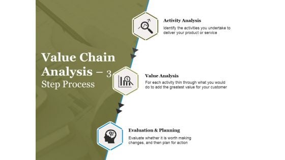 Value Chain Analysis Step Process Ppt PowerPoint Presentation Portfolio Professional