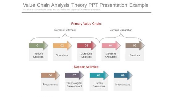 Value Chain Analysis Theory Ppt Presentation Example
