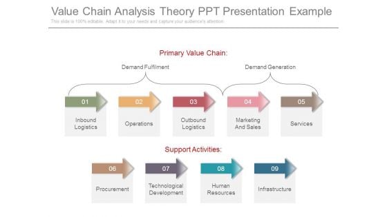 Value Chain Analysis Theory Ppt Presentation Example Value Chain Analysis Theory Ppt Presentation Example