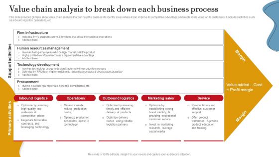 Value Chain Analysis To Break Down Each Business Process Ppt PowerPoint Presentation Diagram Images PDF