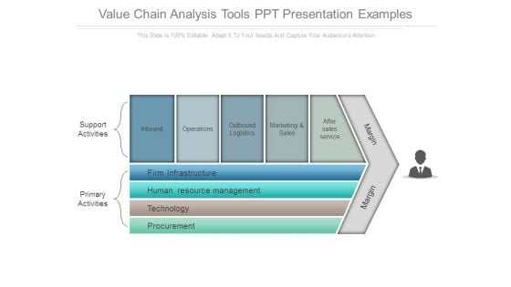 Value Chain Analysis Tools Ppt Presentation Examples