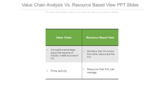 Value Chain Analysis Vs Resource Based View Ppt Slides