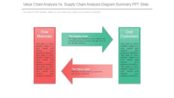 Value Chain Analysis Vs Supply Chain Analysis Diagram Summary Ppt Slide