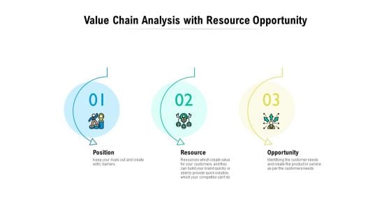 Value Chain Analysis With Resource Opportunity Ppt PowerPoint Presentation Layouts Background Images