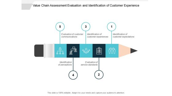 Value Chain Assessment Evaluation And Identification Of Customer Experience Ppt PowerPoint Presentation Slides Icon
