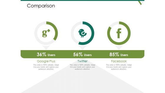 Value Chain Assessment Of Strategic Leadership Comparison Ppt PowerPoint Presentation Summary Diagrams PDF