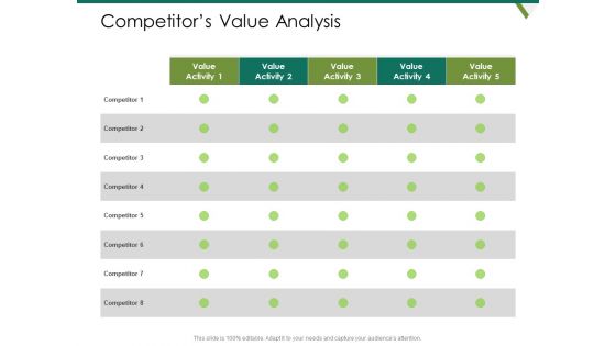 Value Chain Assessment Of Strategic Leadership Competitors Value Analysis Ppt PowerPoint Presentation Gallery Example Topics PDF