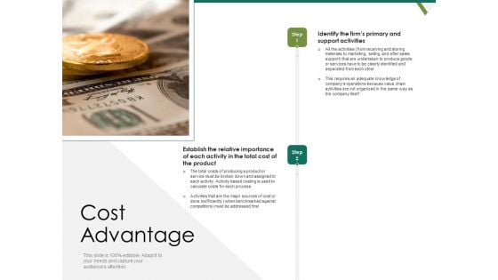 Value Chain Assessment Of Strategic Leadership Cost Advantage Ppt PowerPoint Presentation Styles Rules PDF