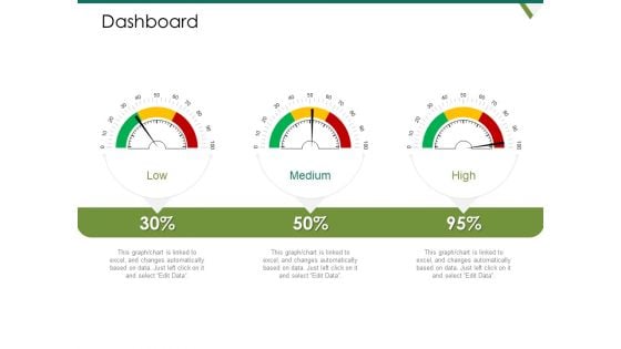 Value Chain Assessment Of Strategic Leadership Dashboard Ppt PowerPoint Presentation Infographic Template Rules PDF