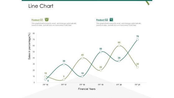 Value Chain Assessment Of Strategic Leadership Line Chart Ppt PowerPoint Presentation Ideas Demonstration PDF