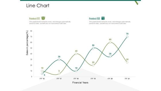 Value Chain Assessment Of Strategic Leadership Line Chart Ppt PowerPoint Presentation Ideas Demonstration PDF