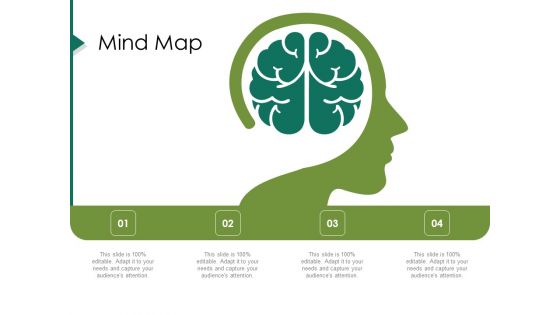 Value Chain Assessment Of Strategic Leadership Mind Map Ppt PowerPoint Presentation Professional Slides PDF
