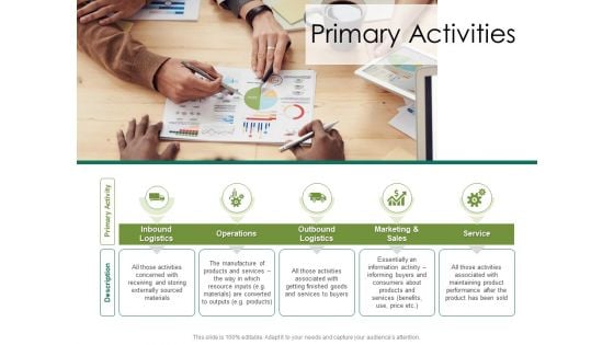 Value Chain Assessment Of Strategic Leadership Primary Activities Ppt PowerPoint Presentation Icon Example PDF