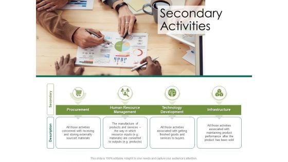 Value Chain Assessment Of Strategic Leadership Secondary Activities Ppt PowerPoint Presentation Layouts Deck PDF Value Chain Assessment Of Strategic Leadership Secondary Activities Ppt PowerPoint Presentation Layouts Deck PDF