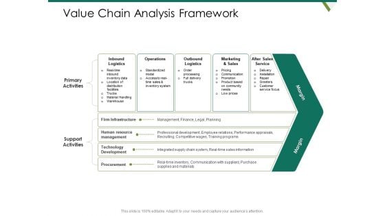 Value Chain Assessment Of Strategic Leadership Value Chain Analysis Framework Ppt PowerPoint Presentation Professional Show PDF