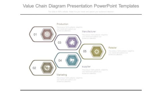 Value Chain Diagram Presentation Powerpoint Templates