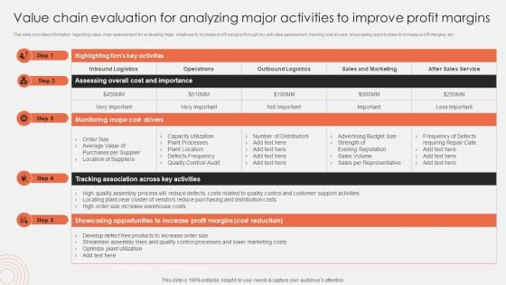 Value Chain Evaluation For Analyzing Major Activities To Improve Profit Margins Background PDF