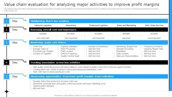 Value Chain Evaluation For Analyzing Major Activities To Improve Profit Margins Designs PDF