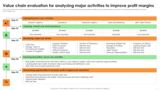 Value Chain Evaluation For Analyzing Major Activities To Improve Profit Margins Elements PDF