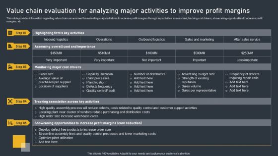 Value Chain Evaluation For Analyzing Major Activities To Improve Profit Margins Structure PDF