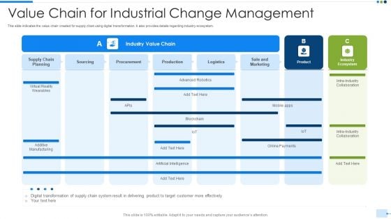 Value Chain For Industrial Change Management Demonstration PDF