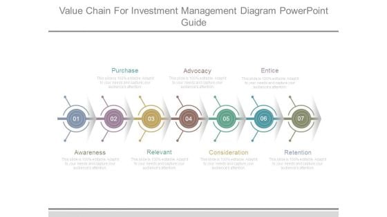 Value Chain For Investment Management Diagram Powerpoint Guide