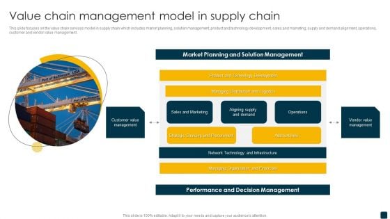 Value Chain Management Model In Supply Chain Portrait PDF